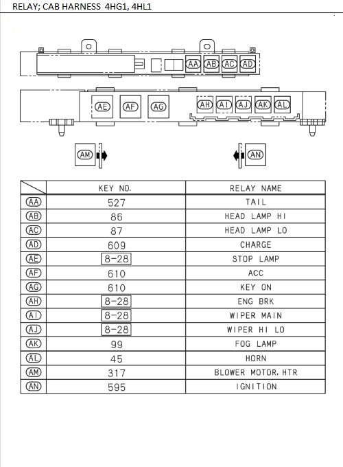 Partial Engine